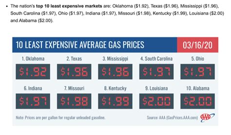 gas prices march 2020